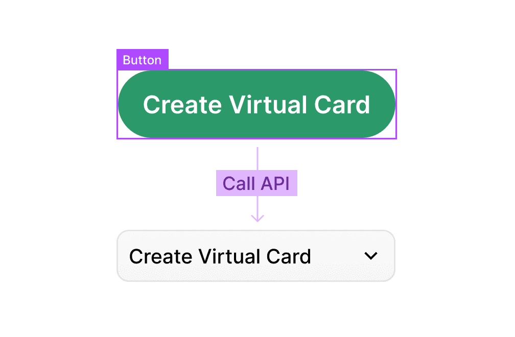 Adding an API call to a button